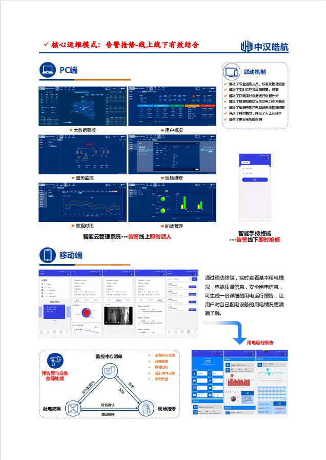 中漢皓航